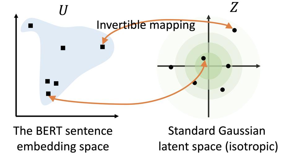 Eight Things to Know about Large Language Models