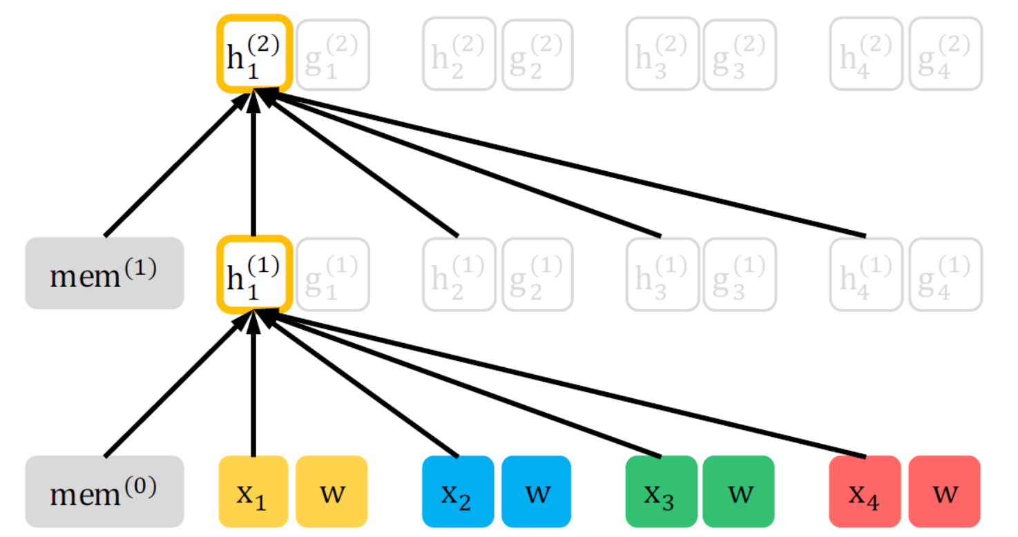 Privacy Policy Classification with XLNet