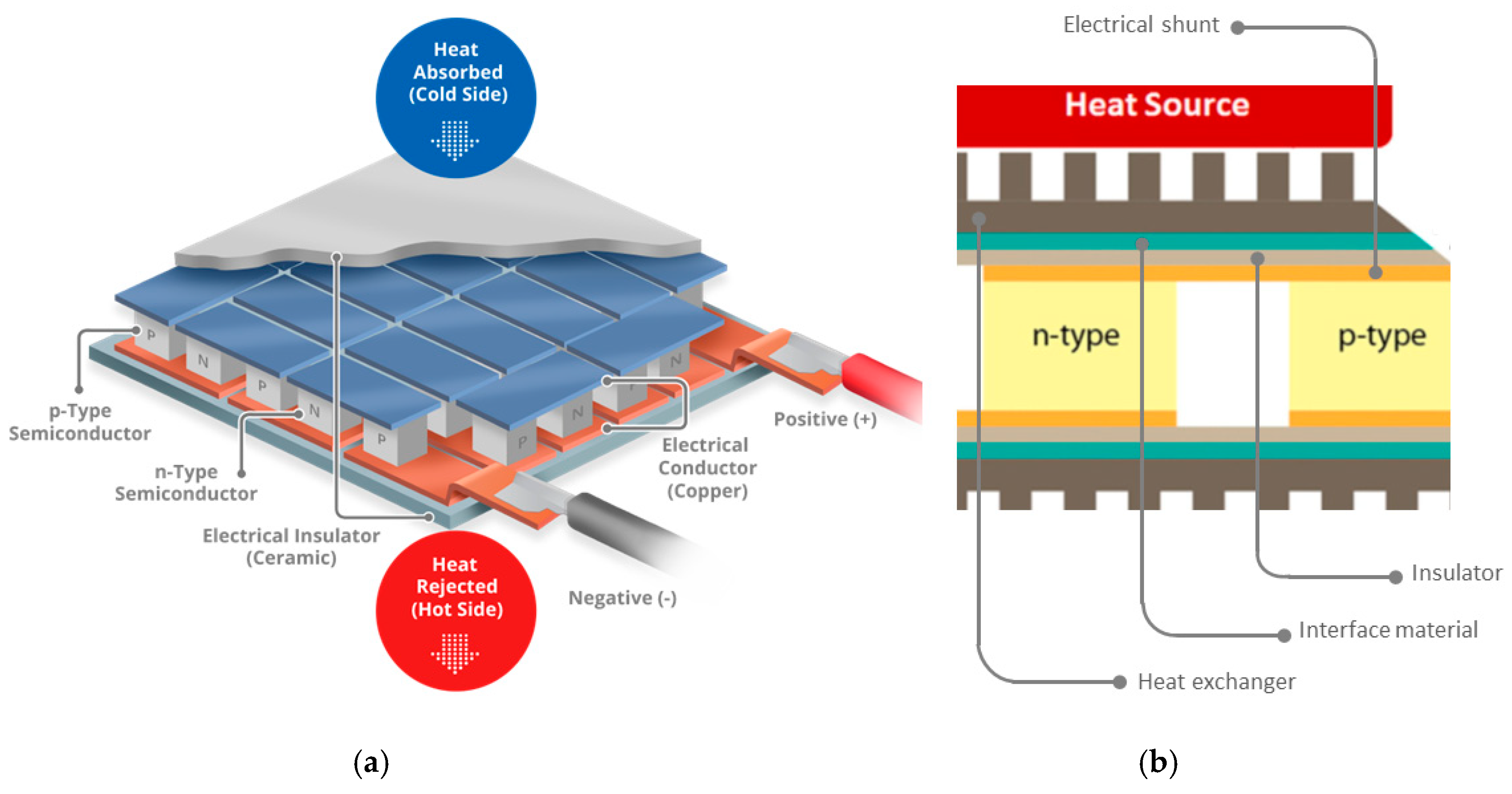 Improved thermoelectric power factor and conversion efficiency of perovskite barium stannate