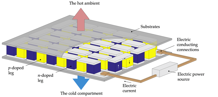 Relationship between thermoelectric figure of merit and energy conversion efficiency