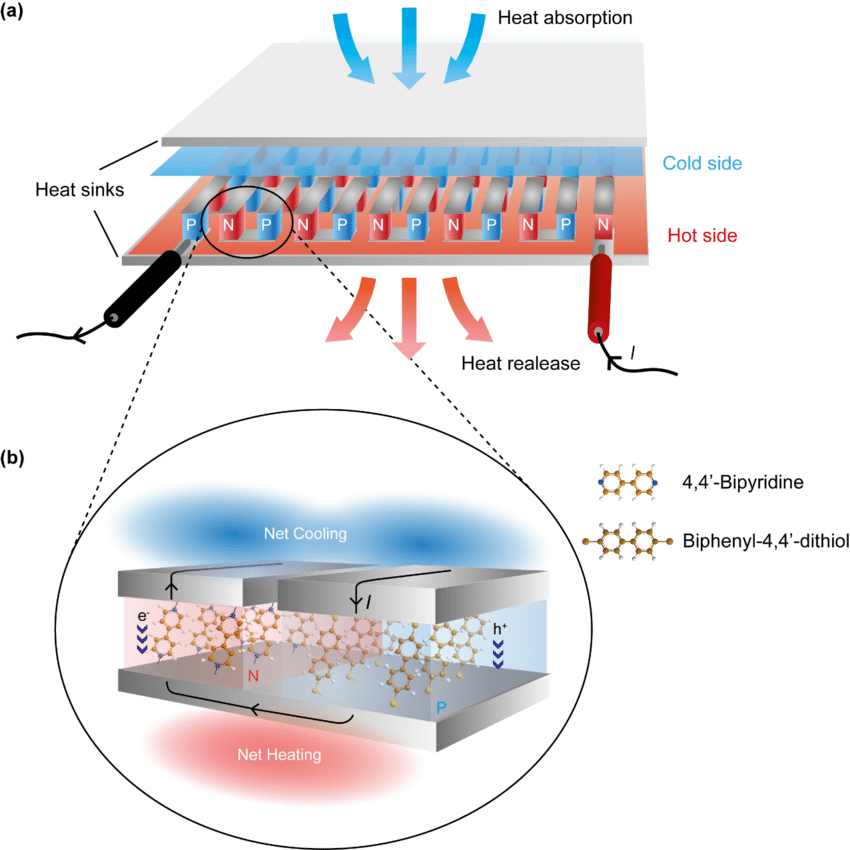 Feasibility Study on Thermoelectric Conversion to Improve Photovoltaic Operation