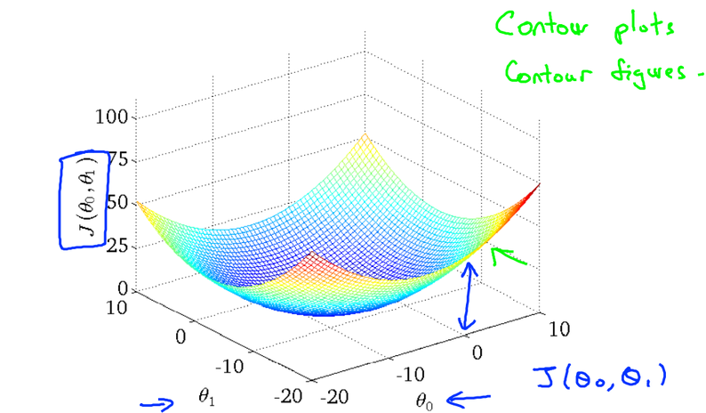 scGPT: Towards Building a Foundation Model for Single-Cell 2 Multi-omics Using Generative AI