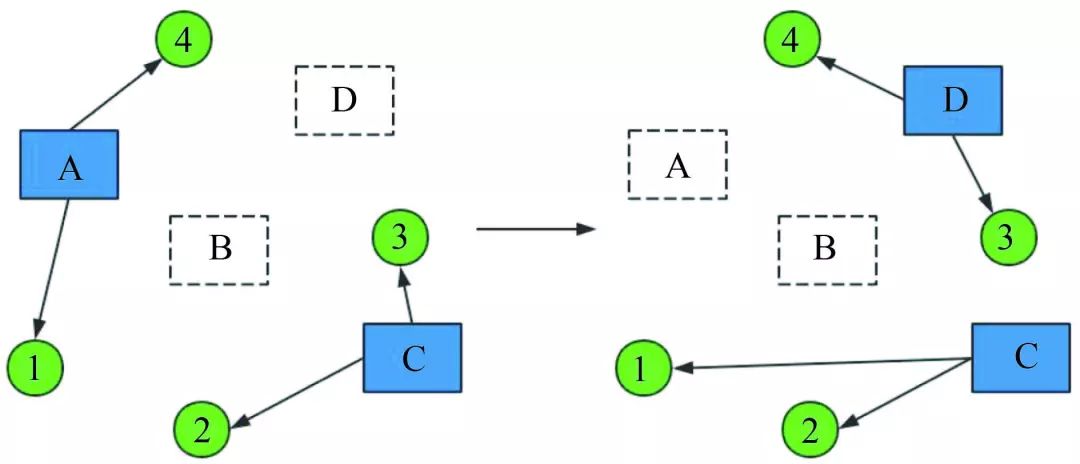 Learning to Generate Better Than LLM