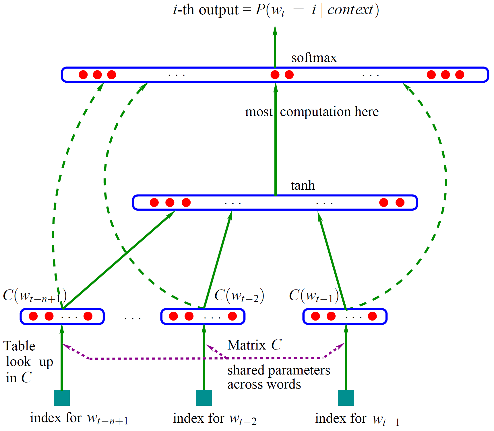 Batch Prompting: Efficient Inference with Large Language Model APIs