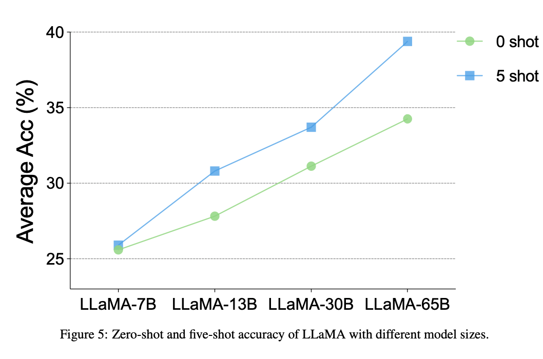 LLMs模型（GPTs、LaMDA、GLM/ChatGLM、PaLM/Flan-PaLM、BLOOM、LLaMA、Alpaca）