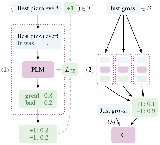 Summary of ChatGPT/GPT-4 Research and Perspective Towards the Future of Large Language Models