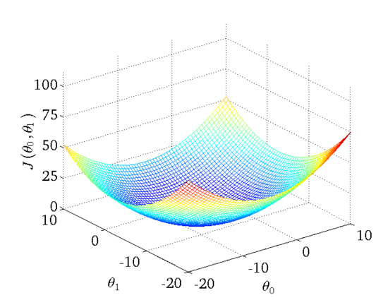 Automatic Prompt Optimization with “Gradient Descent” and Beam Search