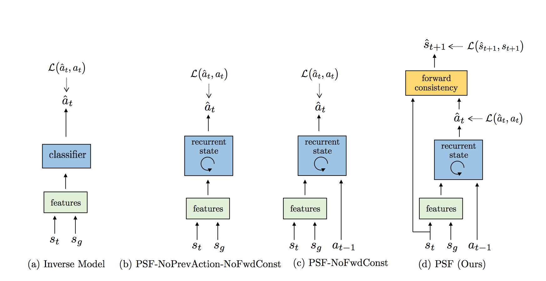 RLPROMPT: Optimizing Discrete Text Prompts with Reinforcement Learning