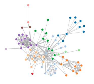 Graph Neural Networks