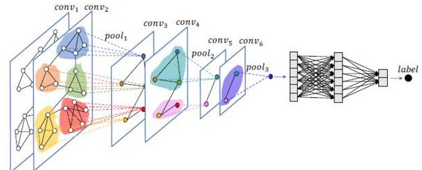 Struct2Graph: a graph attention network for structure based predictions of protein– protein interact