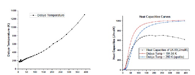 The First Room-Temperature Ambient-Pressure Superconductor