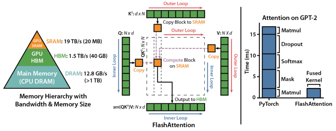 Quantizable Transformers: Removing Outliers by Helping Attention