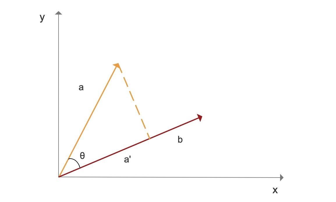 相似向量检索