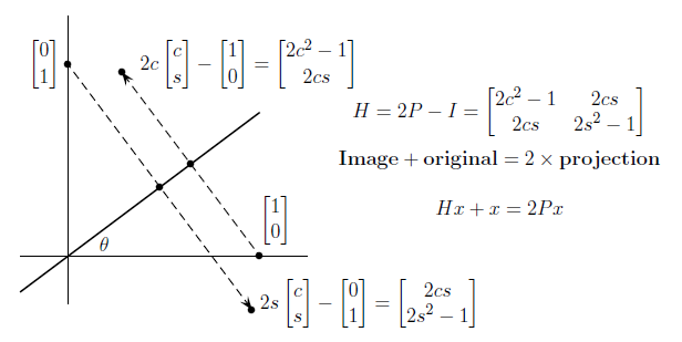 Product Quantization