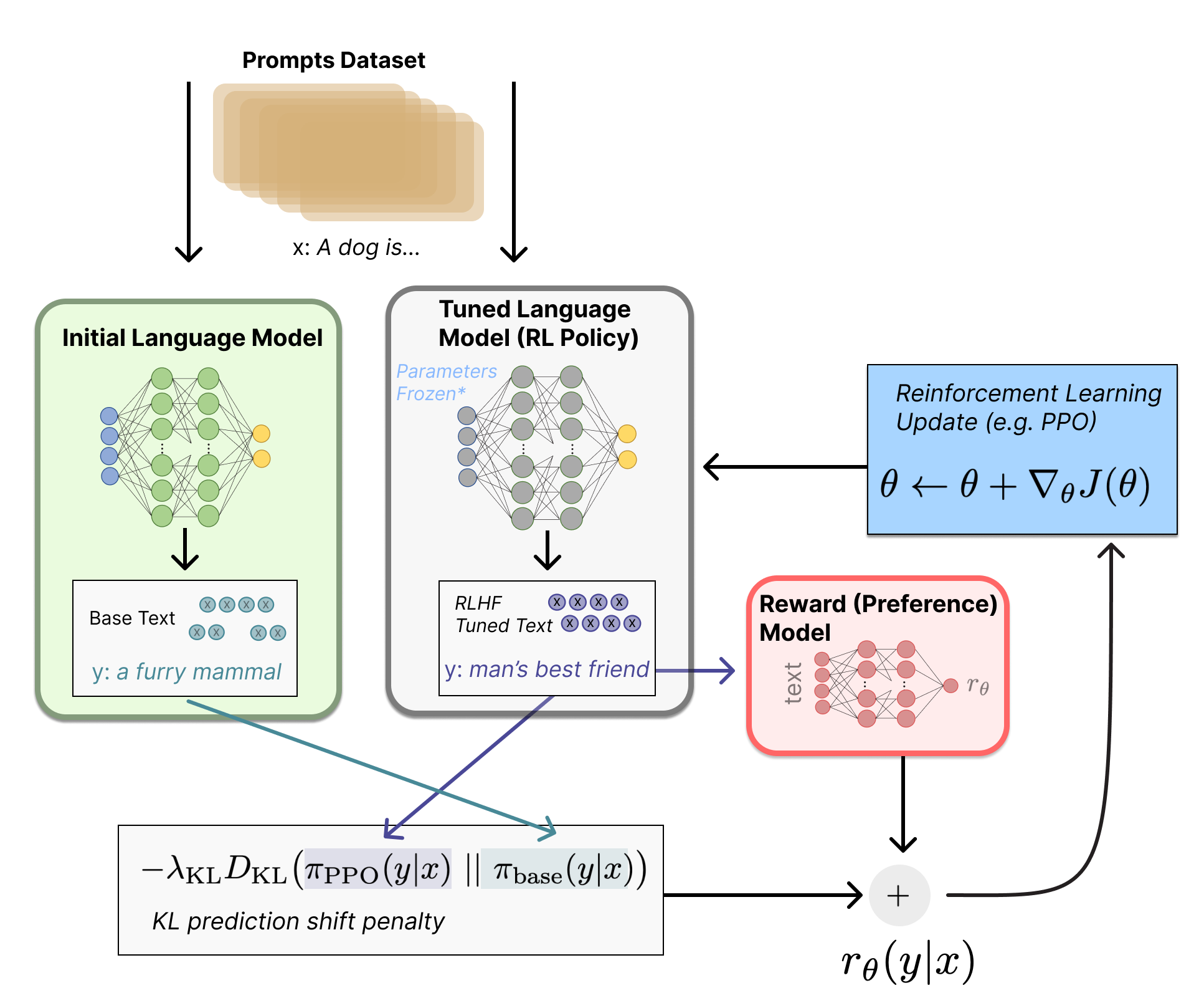 Self-Alignment with Instruction Backtranslation