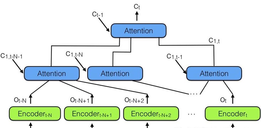 Robot Navigation among External Autonomous Agents through Deep Reinforcement learning using Graph At