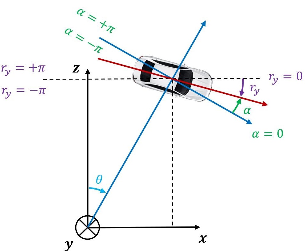 Autonomous Driving with Deep Q-Learning and Graph Attention Networks