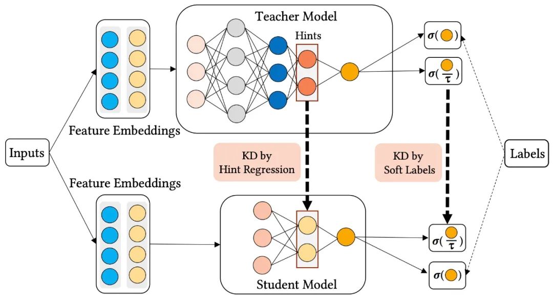 DeepFM: A Factorization-Machine based Neural Network for CTR Prediction