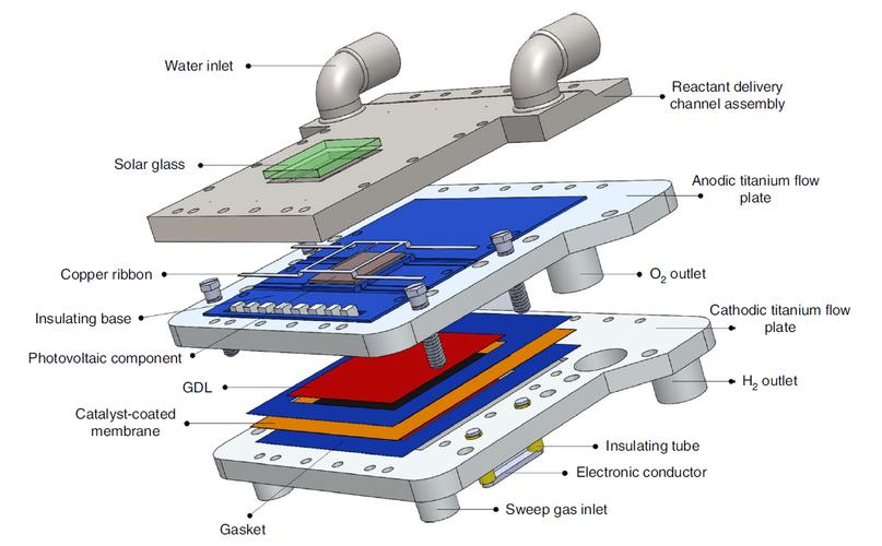 A robotic platform for the synthesis of colloidal nanocrystals