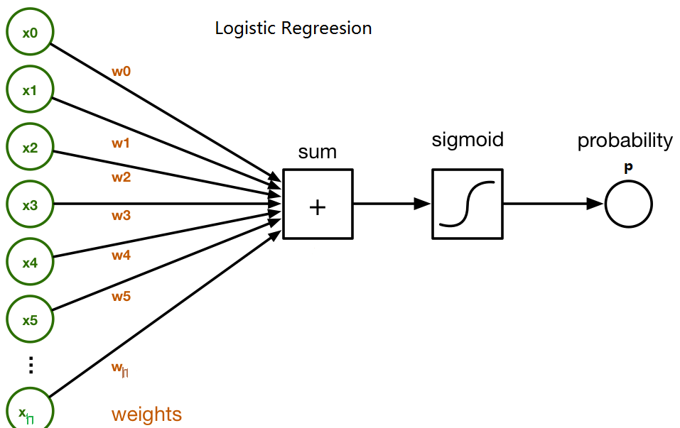 Machine learning-eabled constrained multi-objective desig of architected materials