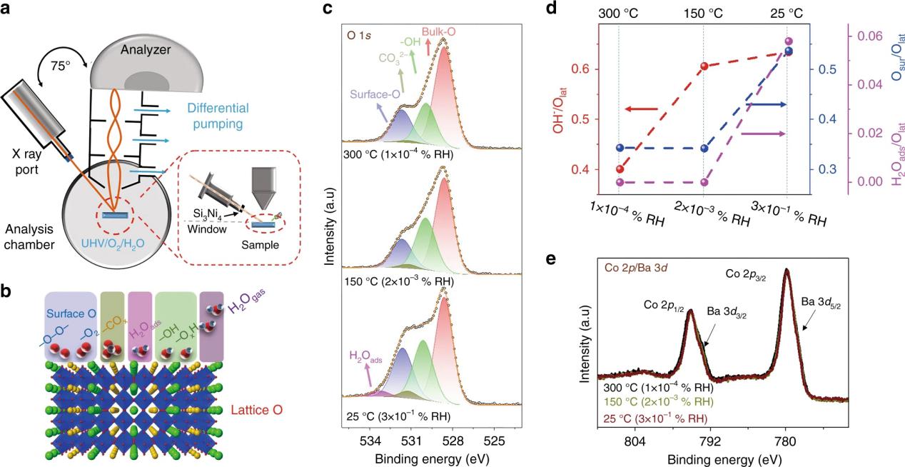 3D Nanoprinting Replication Enhancement Using a SimulationInformed Analytical Model for Electron Bea