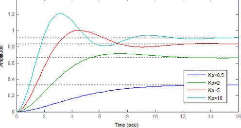 Take a Step Back: Evoking Reasoning via Abstraction in Large Language Models