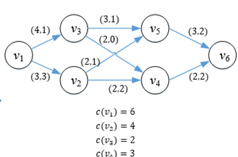 EfficientNet ShuffleNet NFNet