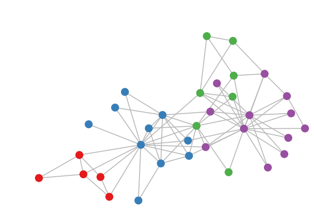 Deepwalk到GraphSAGE GCN GAT