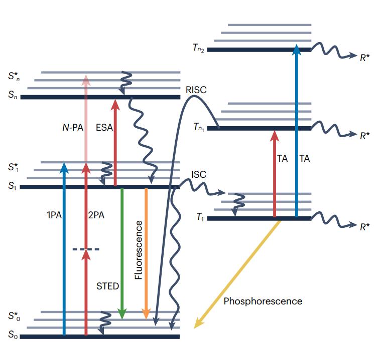 Nature Reviews Physics