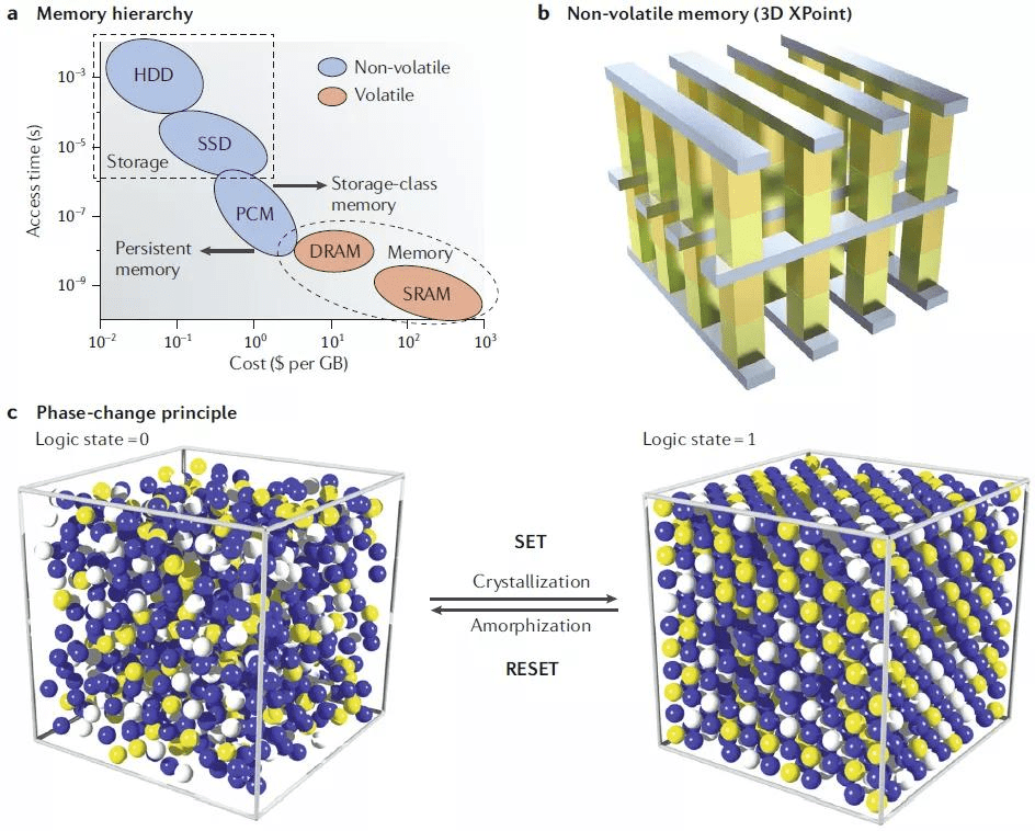 3D nanofabricated soft microrobots with super-compliant picoforce springs as onboard