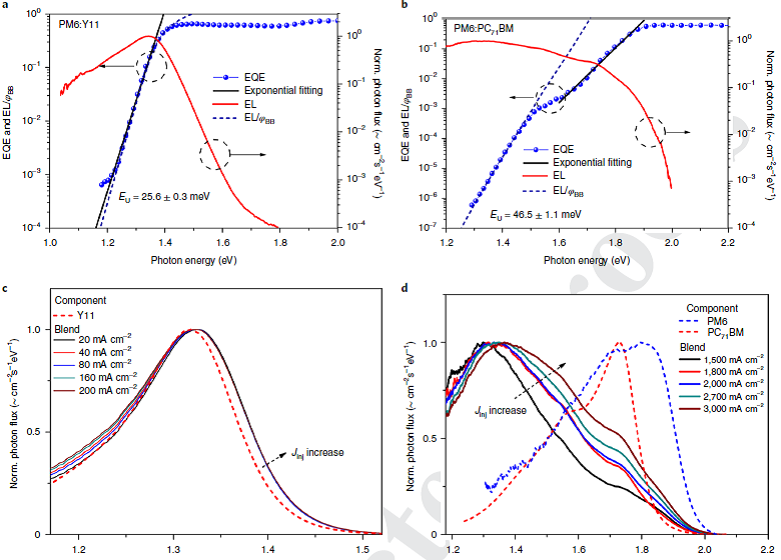 Ductile 2-GPa steels with hierarchical substructure