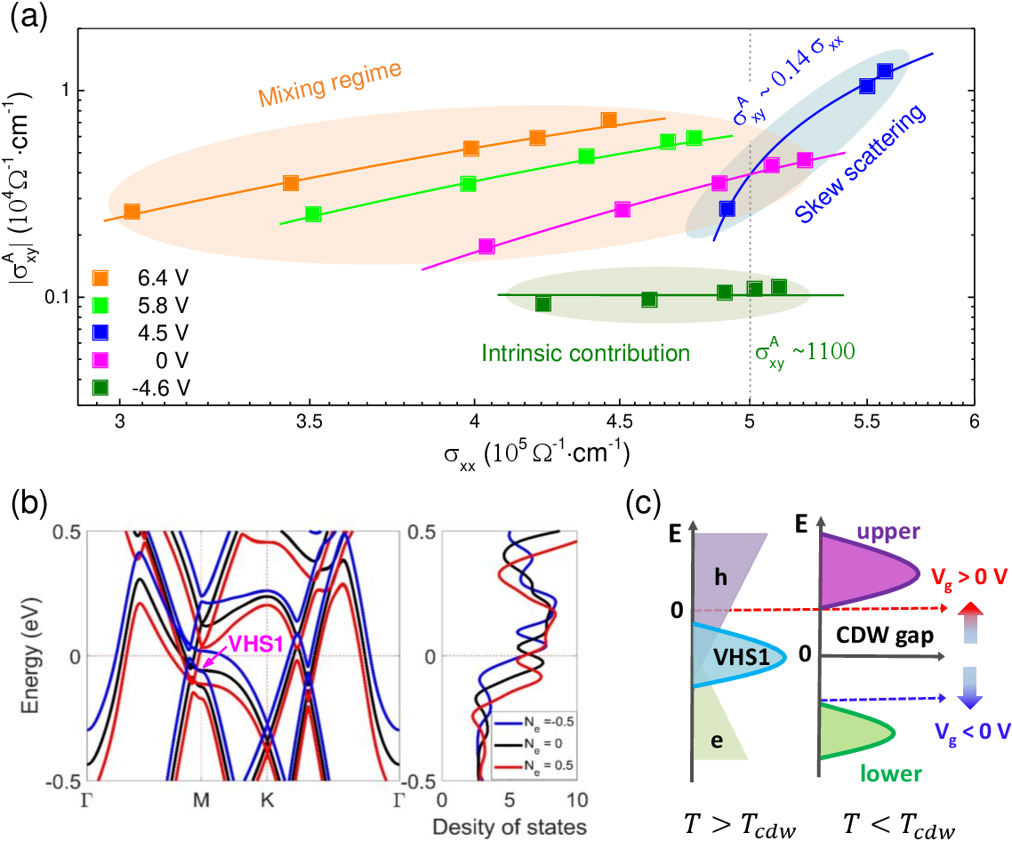 Absence of electron-phonon-mediated superconductivity in hydrogen-intercalated nickelates