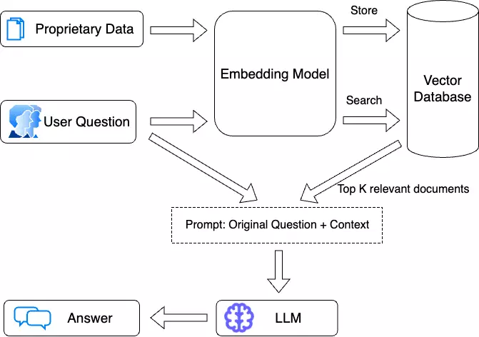 Executable Code Actions Elicit Better LLM