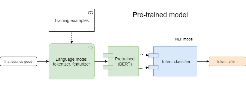 Self-Rewarding Language Models