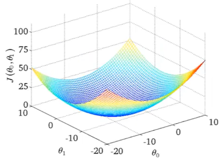 Empowering Transformers for Times Series Forecasting with Exogenous Variables