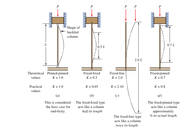 Fundamentals of Machine Component Design