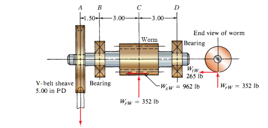 MACHINE DESIGN I