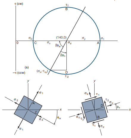 Machine Elements