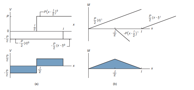 Machine Elements in Mechanical Design