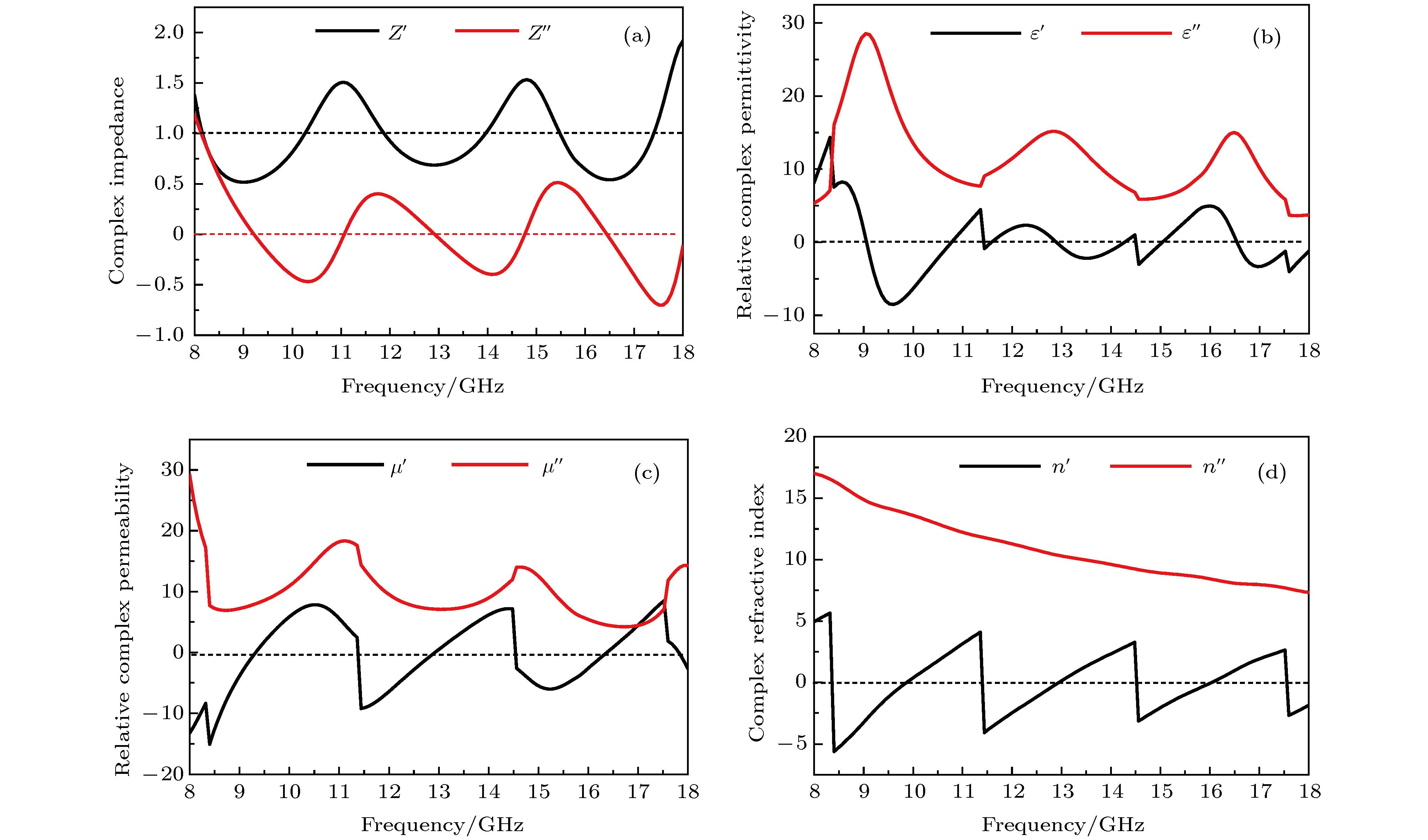 Metasurface absorber enhanced thermoelectric conversion