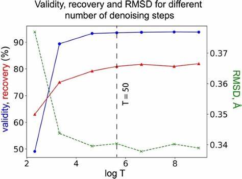 Equivariant 3D-conditional diffusion model for molecular linker design