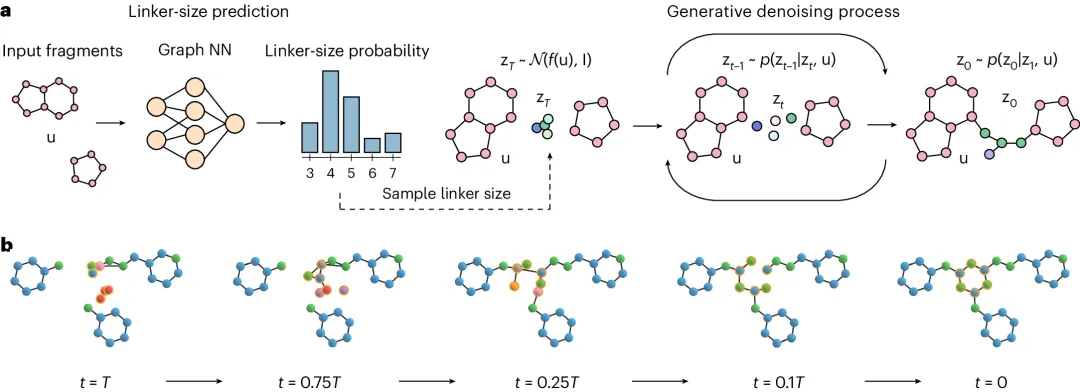 分子设计新策略，模型DiffLinker登Nature子刊