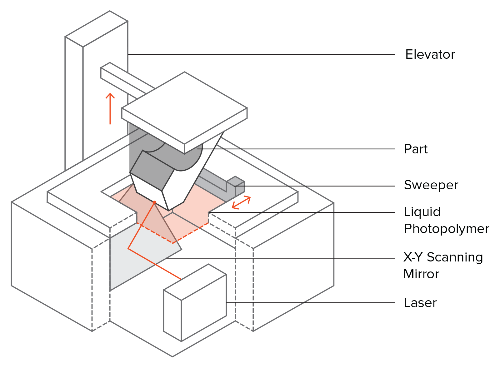 Roll-to-roll, high-resolution 3D printing of shape-specific particles