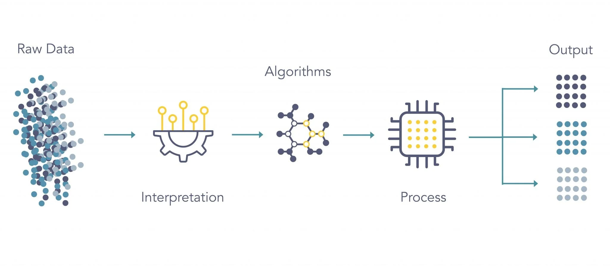 Deep Learning and Reward Design for Reinforcement Learning