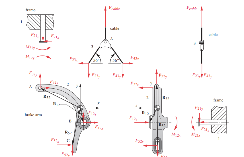 machine design