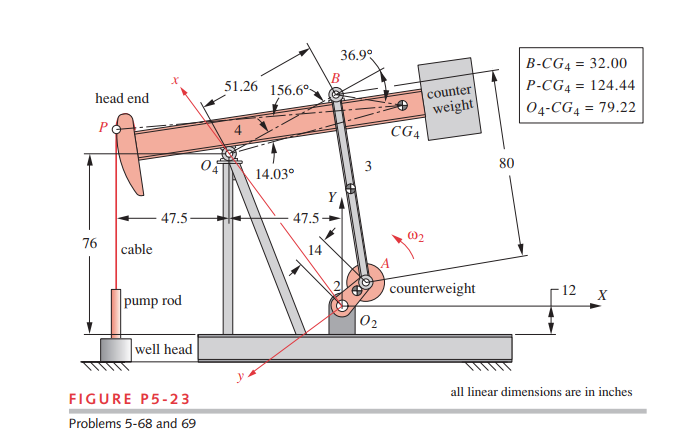 Many Physical Design Problems are Sparse QCQPs