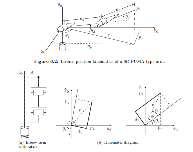 modern robotics mechanics planning and control