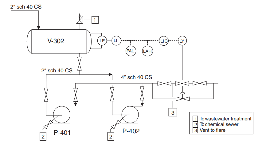 Analysis, Synthesis, and Design of Chemical Processes