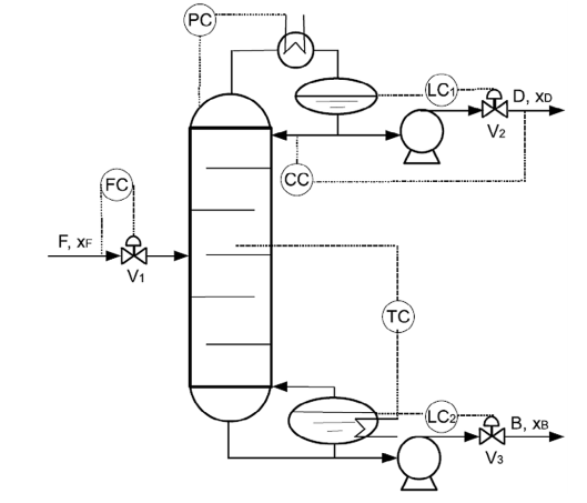 Artificial Intelligence in Process Engineering