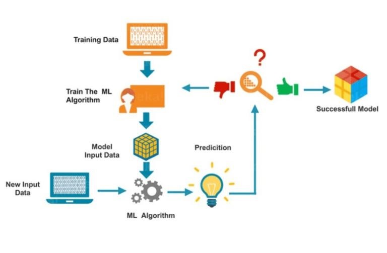 Multi-agent Policy Optimization with Approximatively Synchronous Advantage Estimation